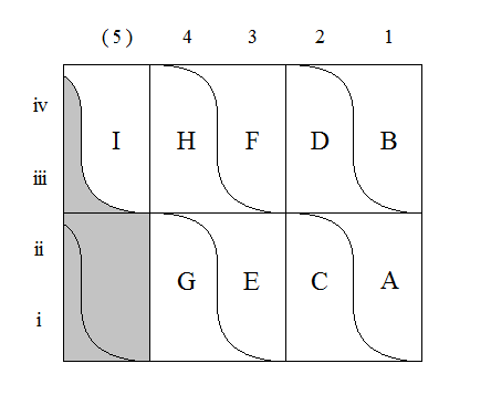 Maskingenererad alternativ text:
(5)
4
G
3
F
E
2
D
B 